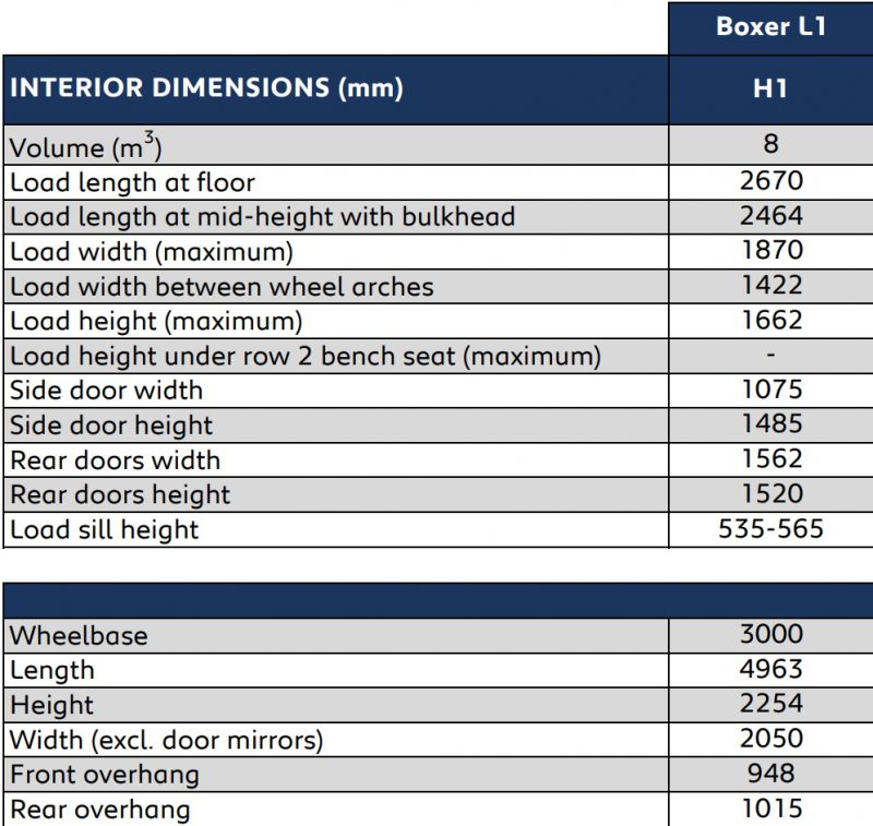 Peugeot Boxer Dimensions key measurements compared Van Guide