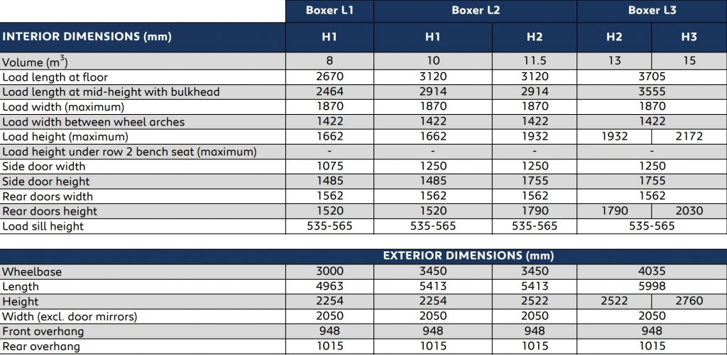 Peugeot Boxer Dimensions key measurements compared Van Guide