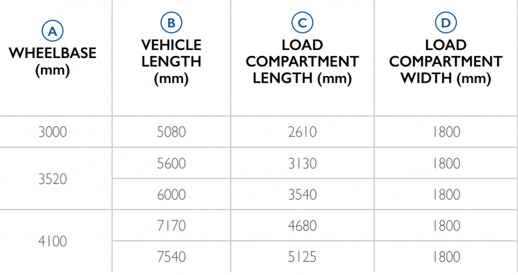 Iveco daily dimensions load area exterior van guide
