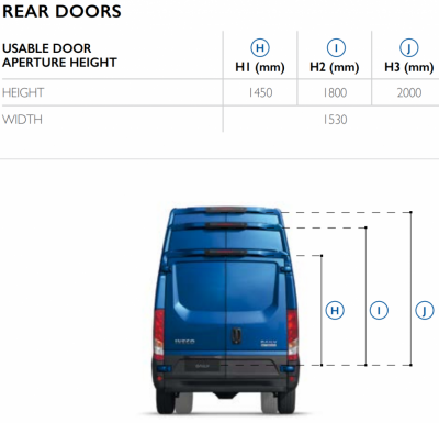 Iveco Daily Dimensions How To Avoid The Most Common Mistakes - fvlya4l
