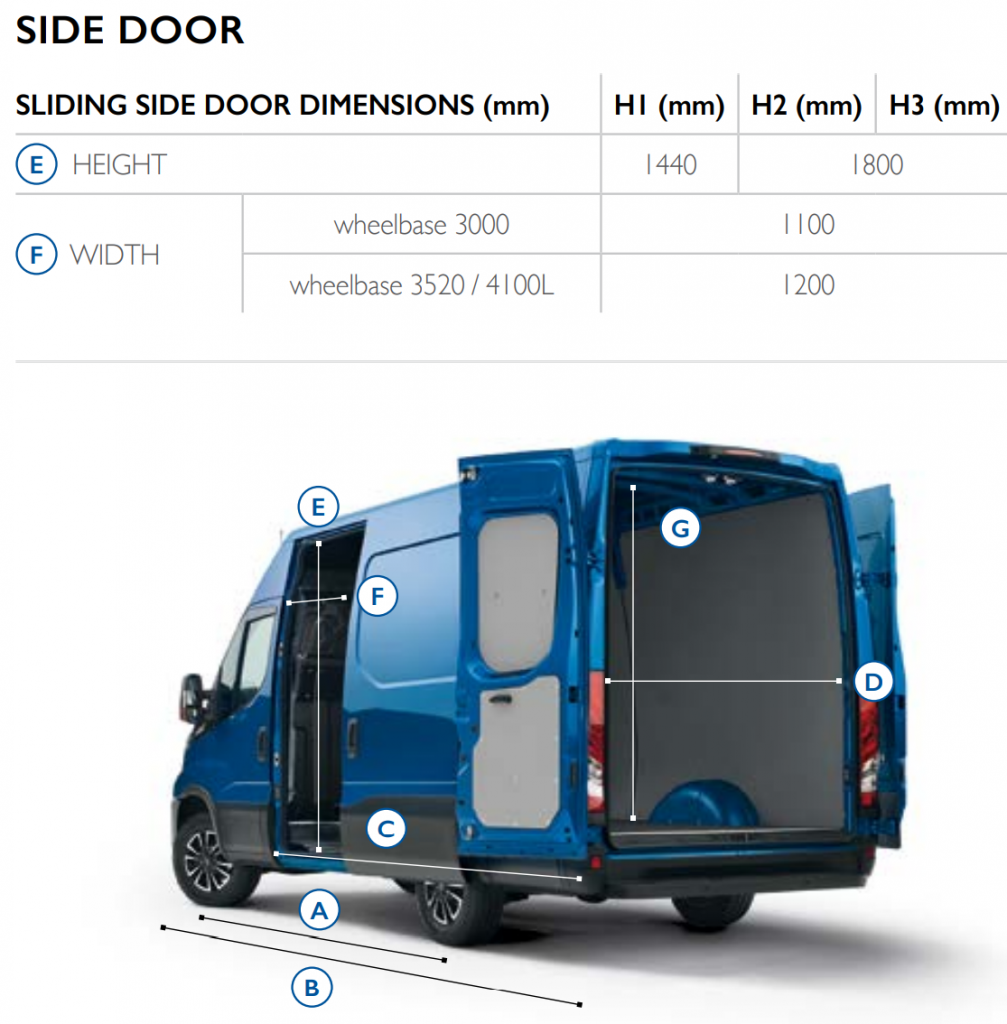 Iveco Daily Dimensions