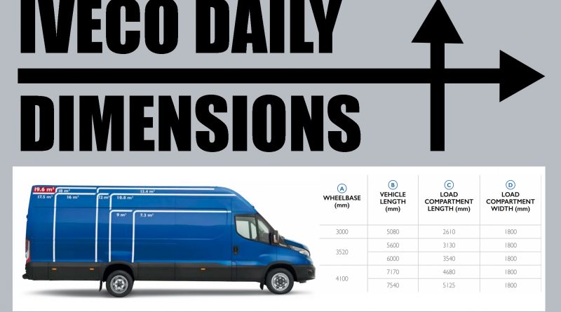 Iveco Daily Photos and Images & Pictures