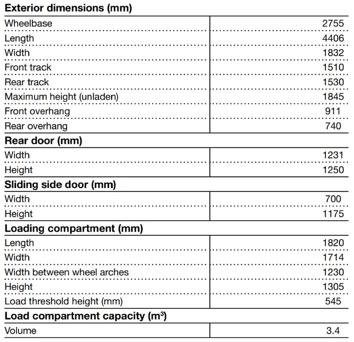 Fiat Doblo 2004 Dimensions Simple Answers To Your Biggest Questions - yf2dal7