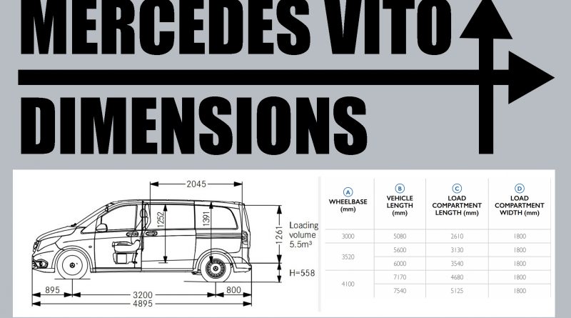 Mercedes-Benz Vito Dimensions – Load Area & External