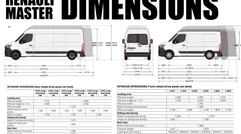 Renault master top 2016 dimensions