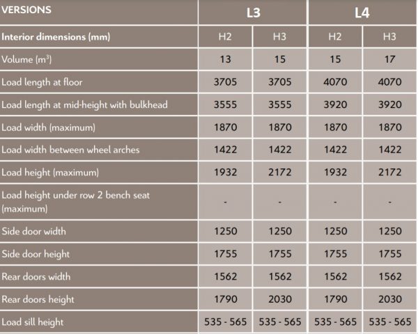 Fiat Ducato Dimensions Van Guide fiat-ducato-dimensions-van-guide