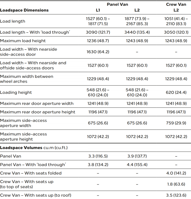 Vauxhall Combo Dimensions Van Guide