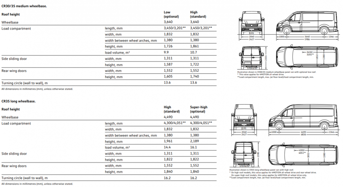 Volkswagen Crafter dimensions Van Guide