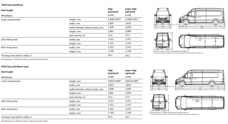 Verwunderlich Vw Crafter Technische Daten Pdf Bilder