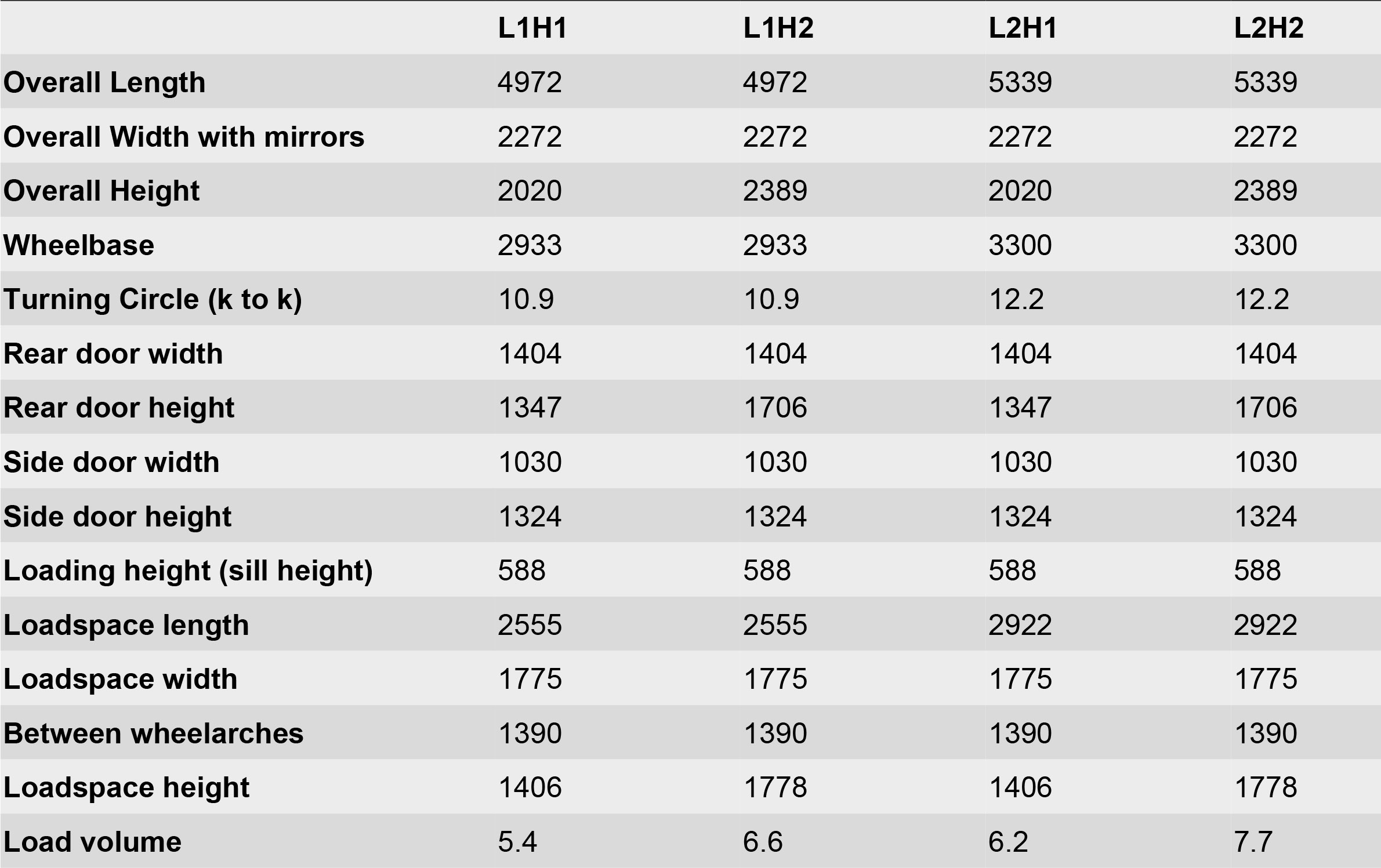 Ford Transit Custom Internal Load Dimensions - Design Talk